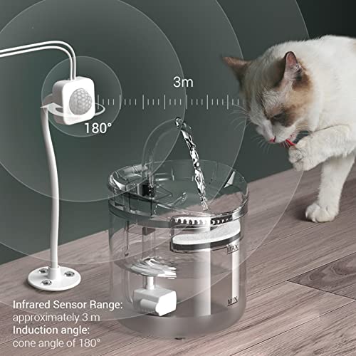 Hocheffizienz Katzenwasserbrunnenfilterersatz für 170 Unzen 5 L Großer Hunde -Trinkbrunnen - Dreifachfiltrationsschaumschwämme für PET sauberes Wasser (EU) von ACOGEDO