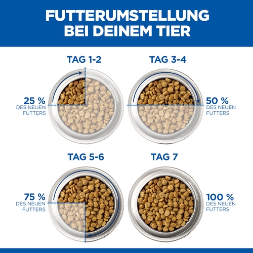 Hill's Science Plan Sterilised Cat - Adult - Ente - 7 kg von Hills