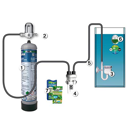 JBL Ersatzteil Set 2545300 CO2 Permanent von JBL