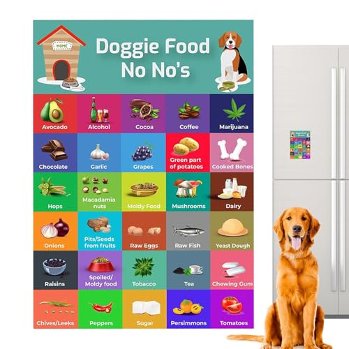 Lunaobrik Liste für sichere Hundefutter – bunte Ernährungsanleitung für Hunde, Futtertabelle für Hunde, Magnet-Referenz für Tiernahrung, Liste gesunder Leckereien und giftiger Lebensmittel von Lunaobrik