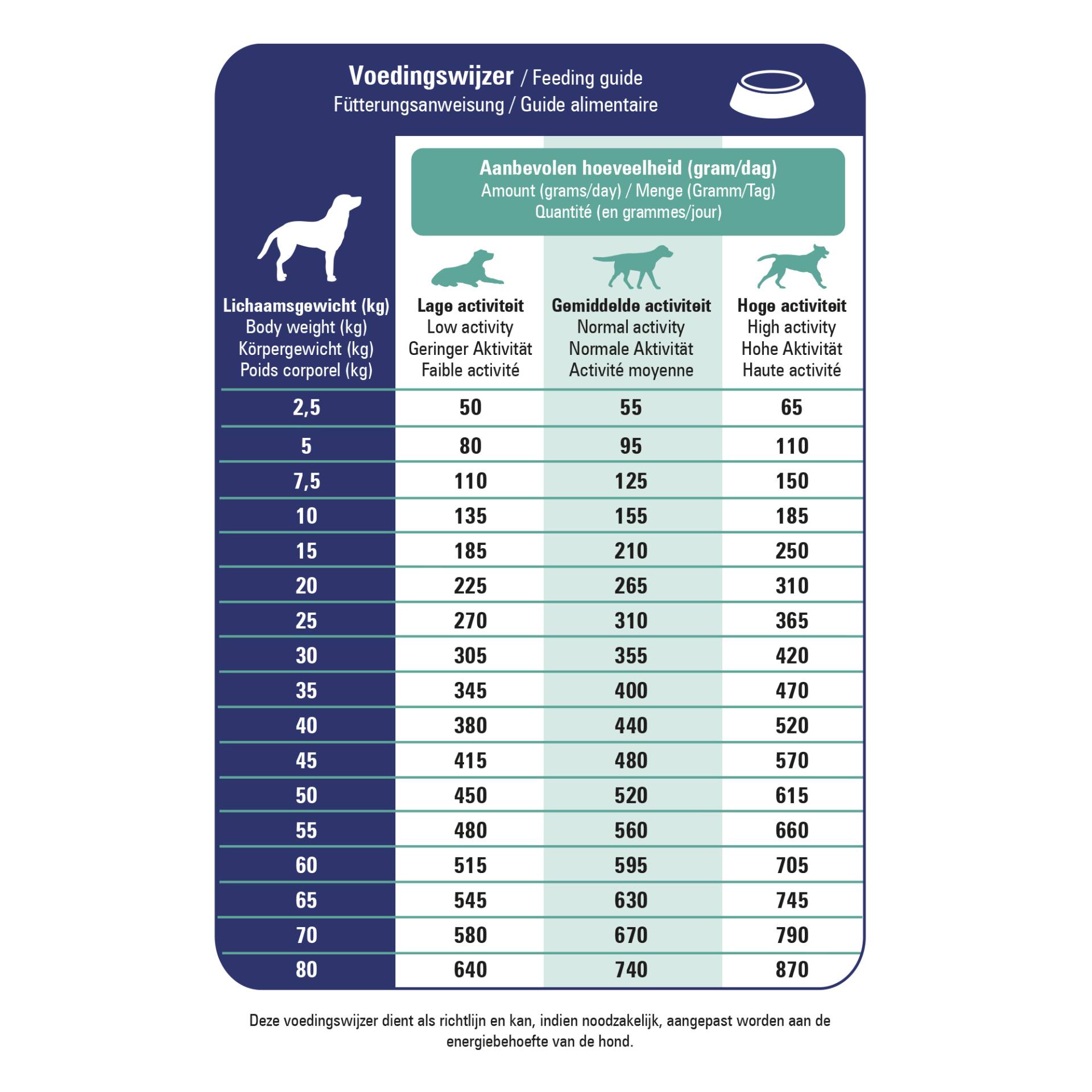 Prins ProCare Croque Veterinary Diet Renal Support - 2 x 3 kg von Prins