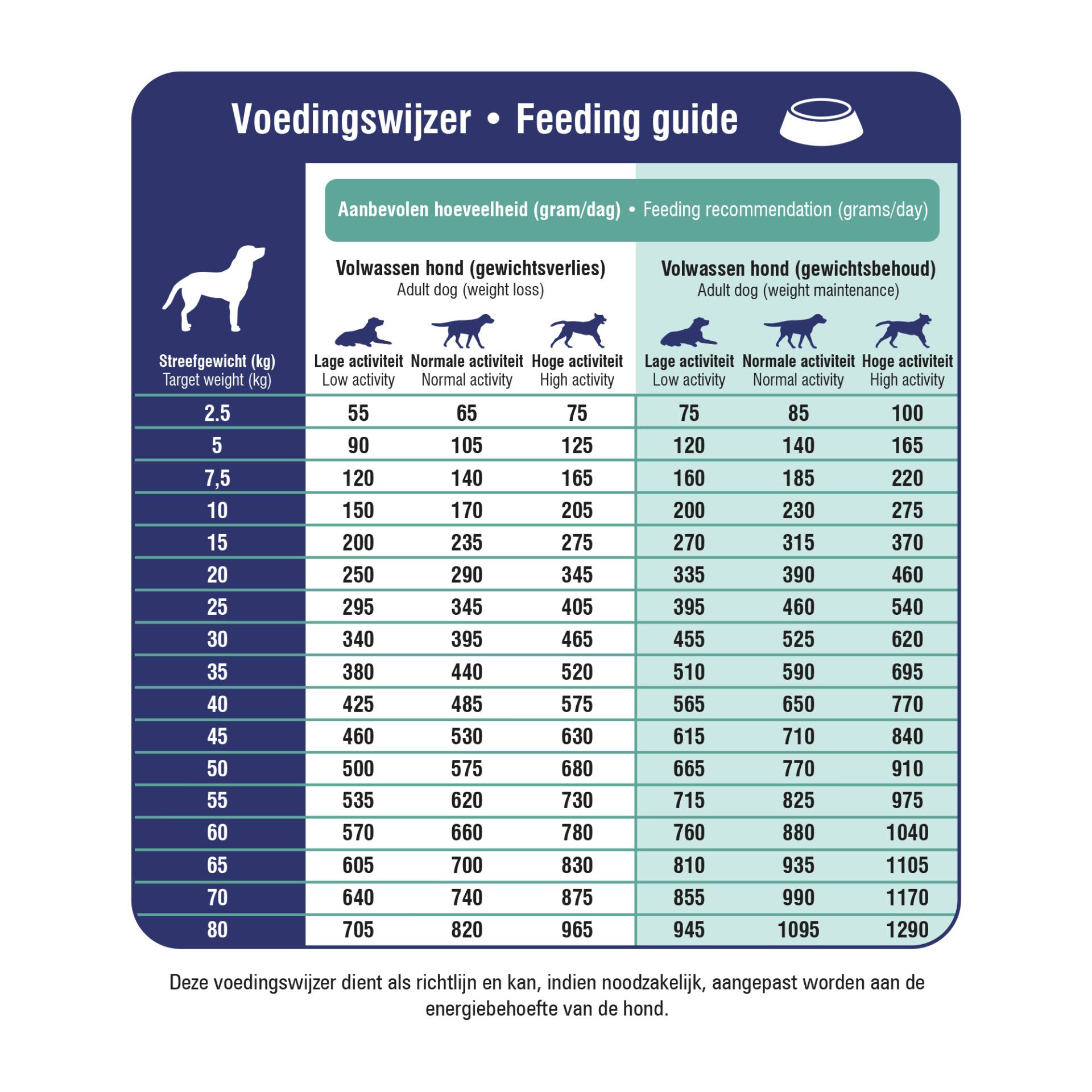 Prins ProCare Croque Veterinary Diet Weight Reduction & Diabetic - 2 x 10 kg Prins ProCare Croque Veterinary Diet Weight Reduction & Diabetic - 2 x 10 kg von Prins