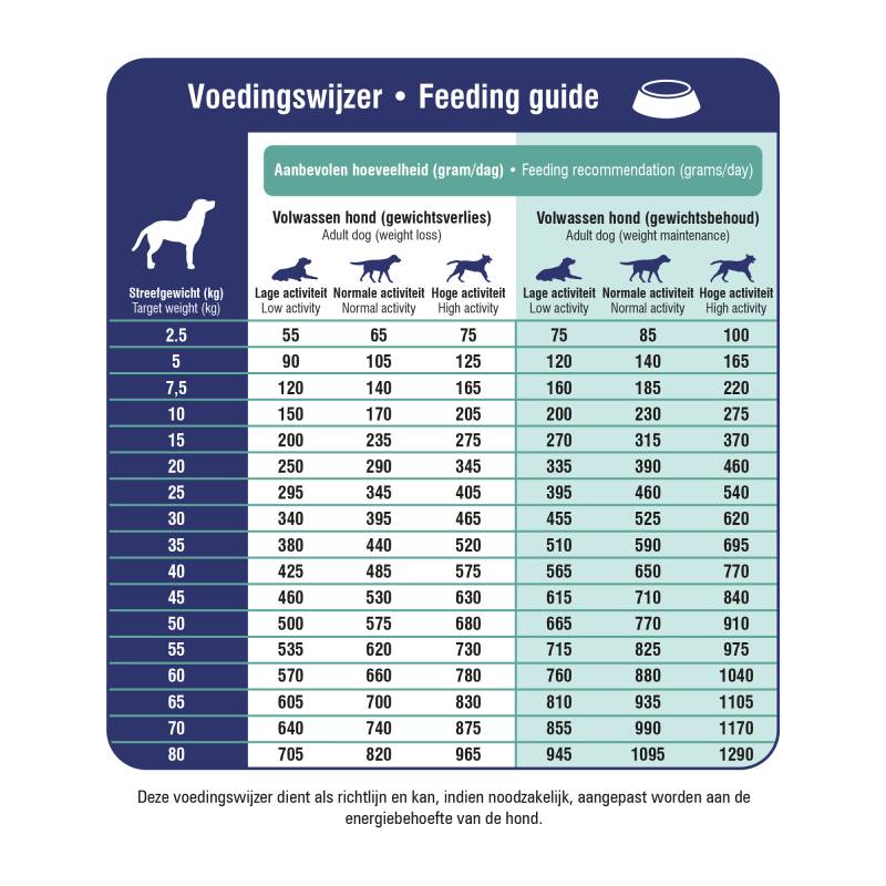 Prins ProCare Croque Veterinary Diet Weight Reduction & Diabetic - 2 x 10 kg Prins ProCare Croque Veterinary Diet Weight Reduction & Diabetic - 2 x 10 kg von Prins