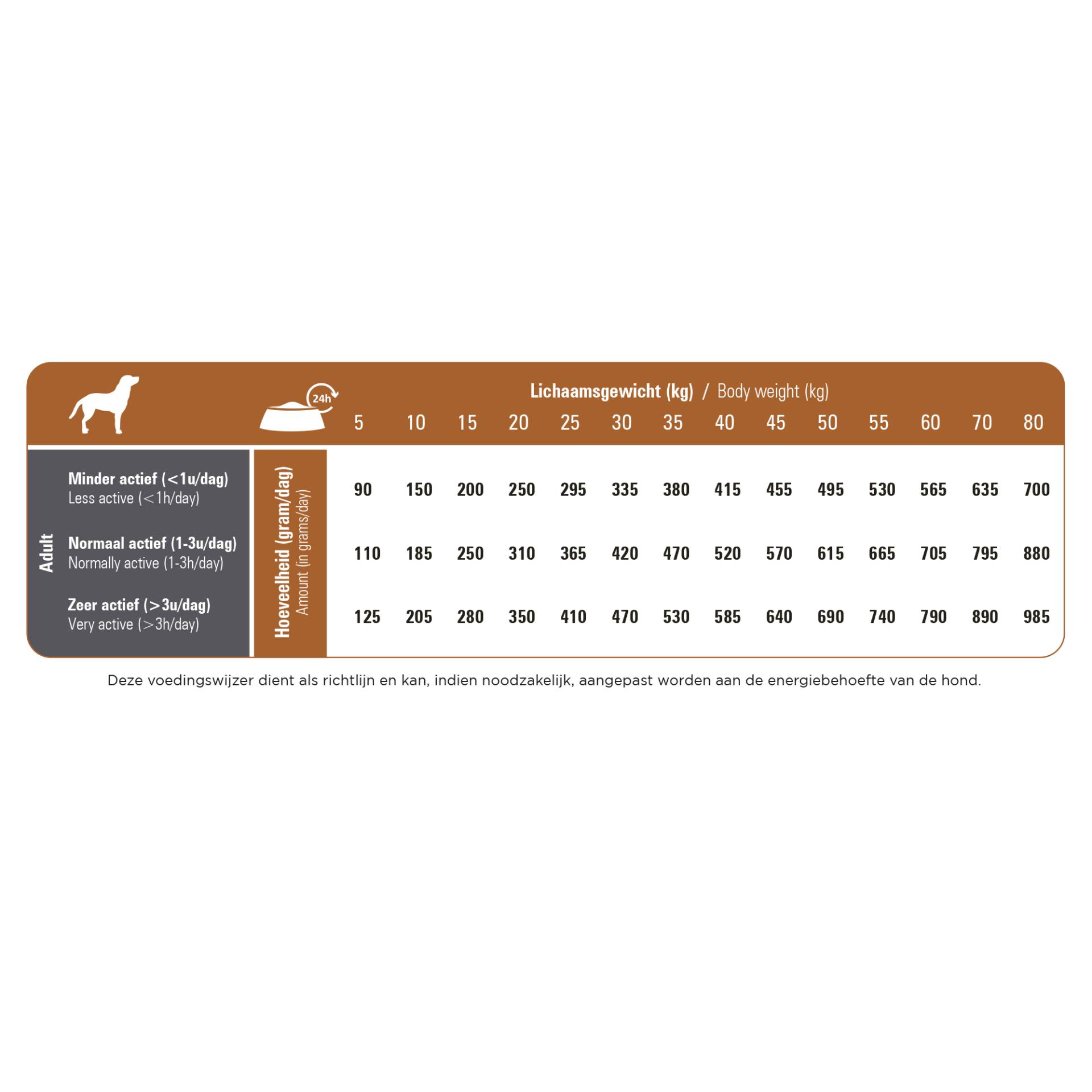 Prins ProCare Lamb & Rice Hypoallergenic - 3 x 3 kg von Prins