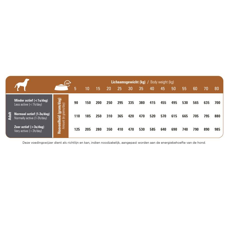 Prins ProCare Lamb & Rice Hypoallergenic - 3 x 3 kg von Prins