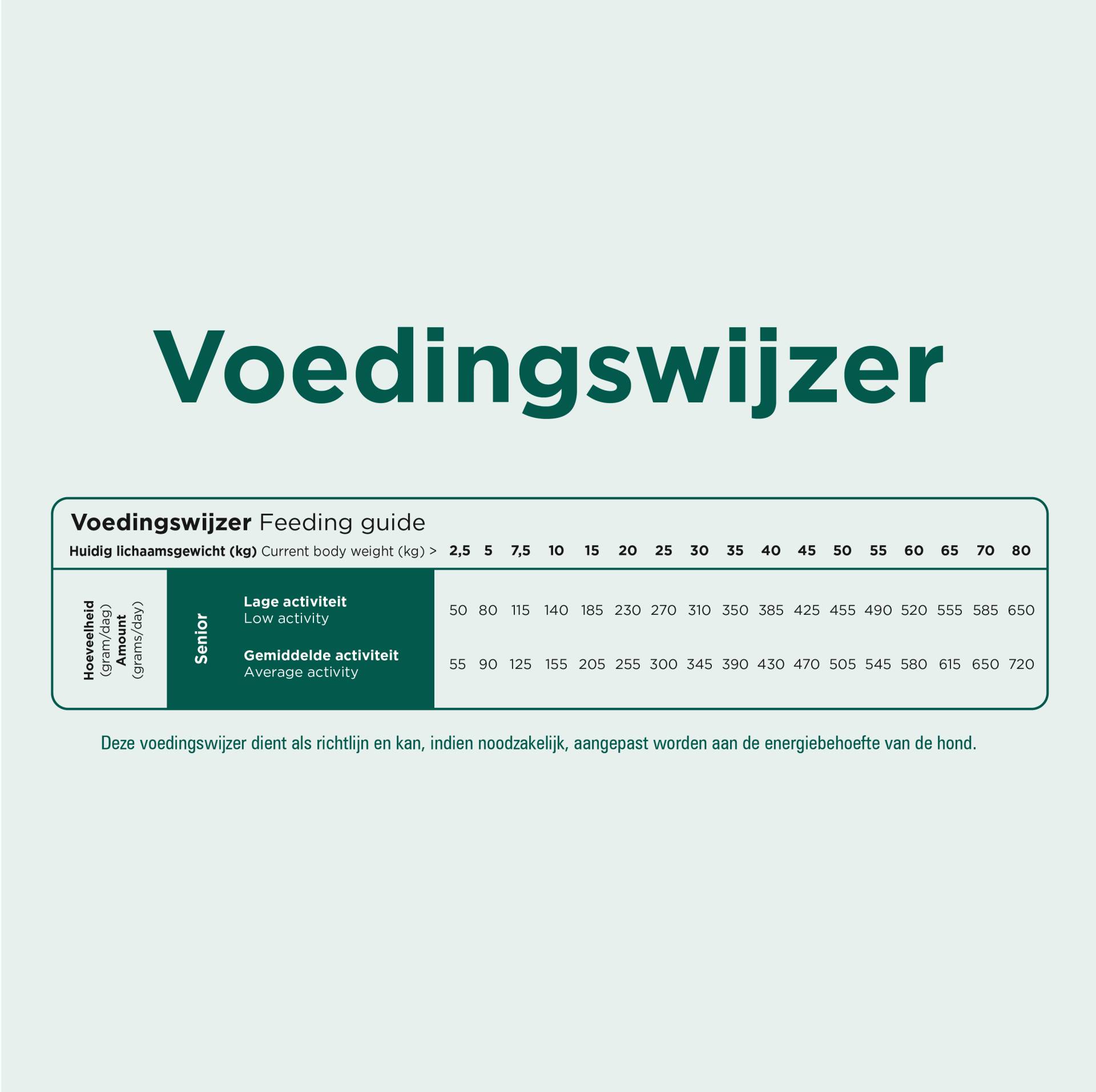 Prins ProCare Lamb & Rice Senior Hypoallergenic - 3 kg Prins ProCare Lamb & Rice Senior Hypoallergenic - 3 kg von Prins