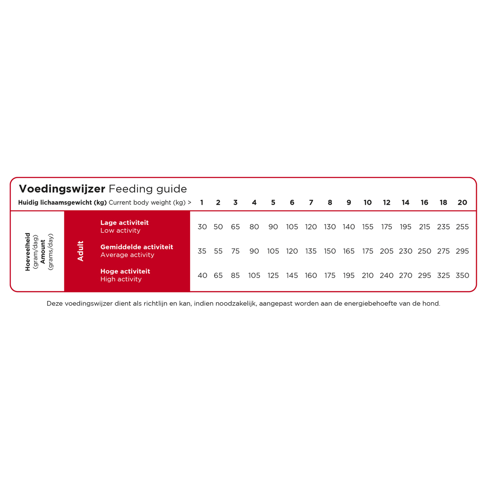 Prins ProCare Mini Standard Fit - 2 x 3 kg Prins ProCare Mini Standard Fit - 2 x 3 kg von Prins