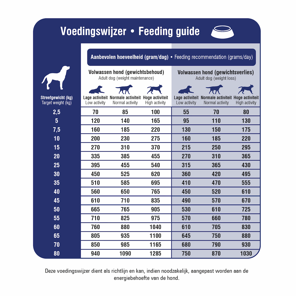 Prins ProCare Pressed Veterinary Diet Weight Reduction & Diabetic - 2 x 3 kg Prins ProCare Pressed Veterinary Diet Weight Reduction & Diabetic - 2 x 3 kg von Prins