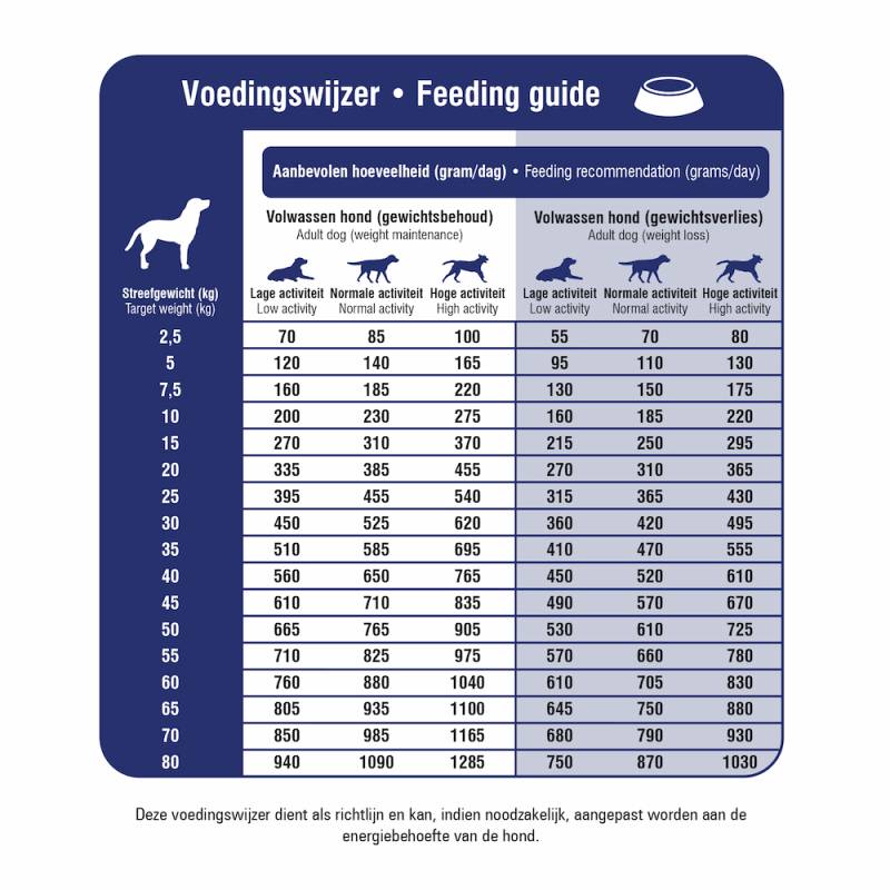 Prins ProCare Pressed Veterinary Diet Weight Reduction & Diabetic - 2 x 3 kg von Prins