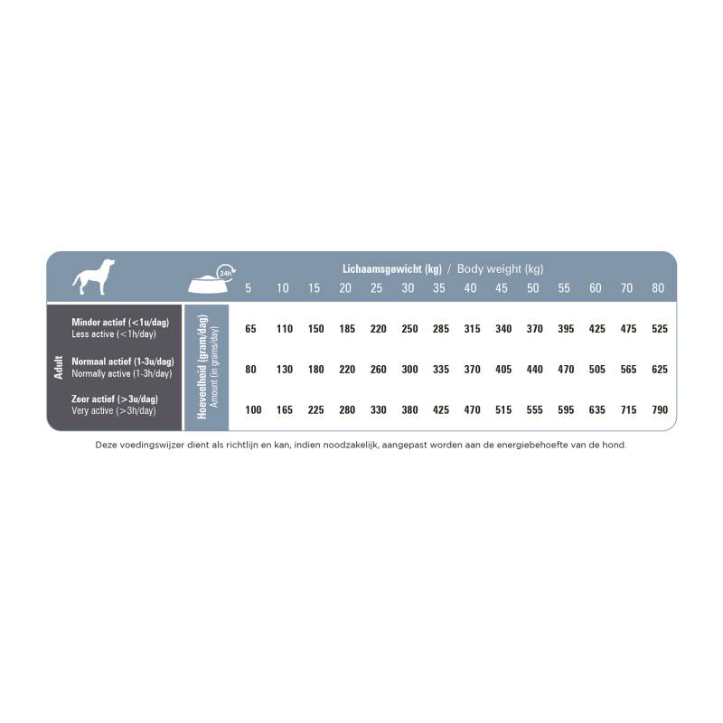 Prins ProCare Senior Support - 3 x 3 kg Prins ProCare Senior Support - 3 x 3 kg von Prins