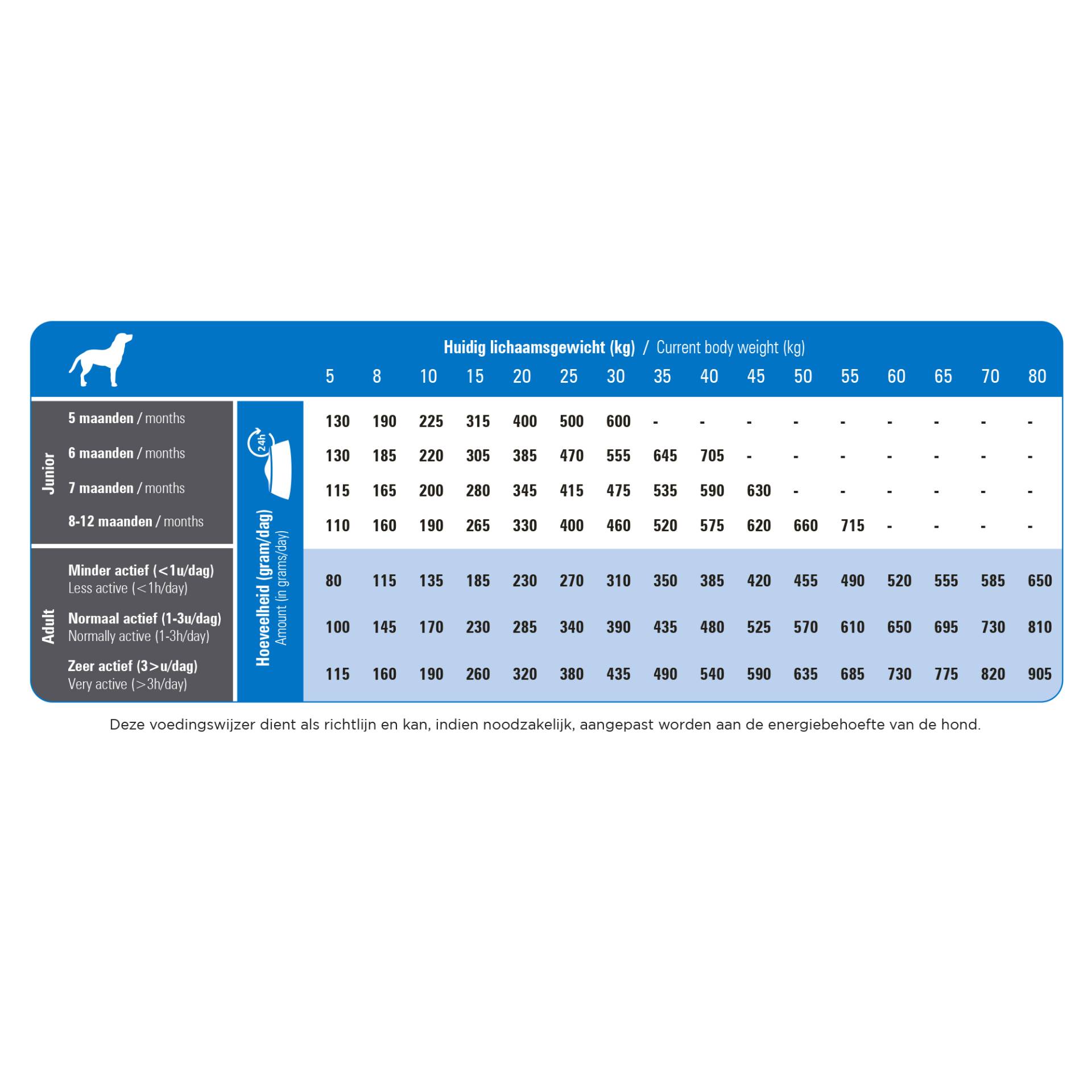 Prins ProCare Super Active - 2 x 3 kg Prins ProCare Super Active - 2 x 3 kg von Prins
