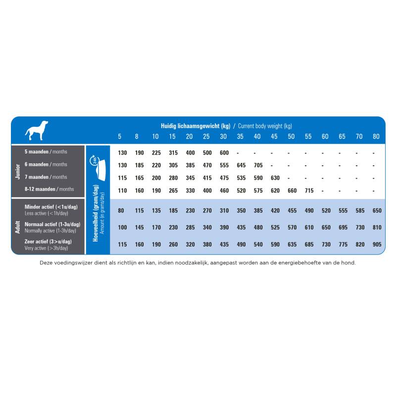 Prins ProCare Super Active - 2 x 3 kg von Prins