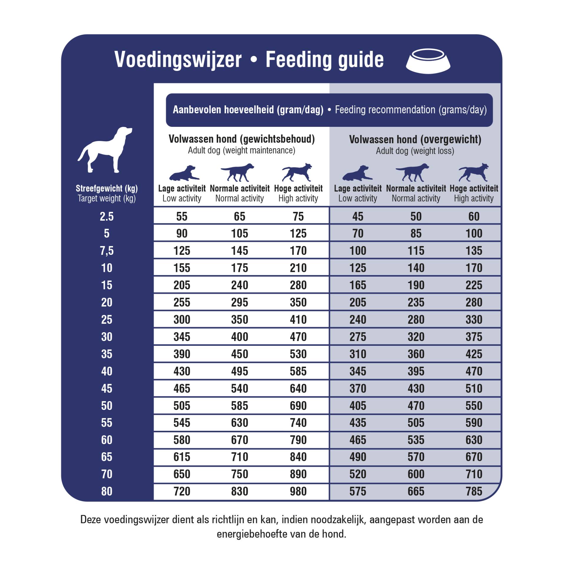 Prins ProCare Veterinary Diet - Mobility - 2 x 3 kg Prins ProCare Veterinary Diet - Mobility - 2 x 3 kg von Prins