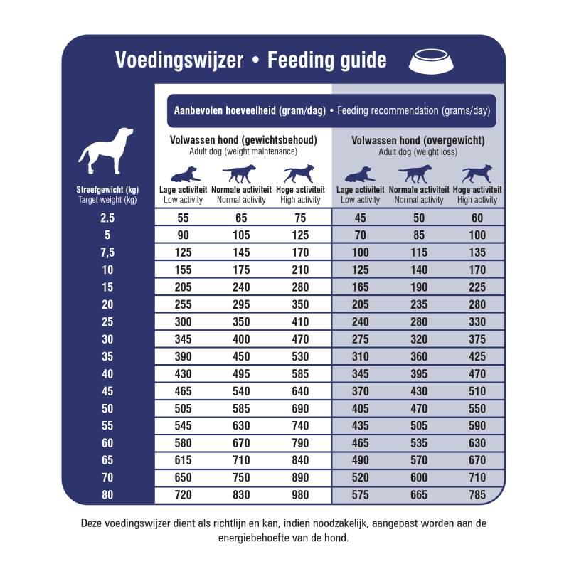 Prins ProCare Veterinary Diet - Mobility - 2 x 3 kg von Prins