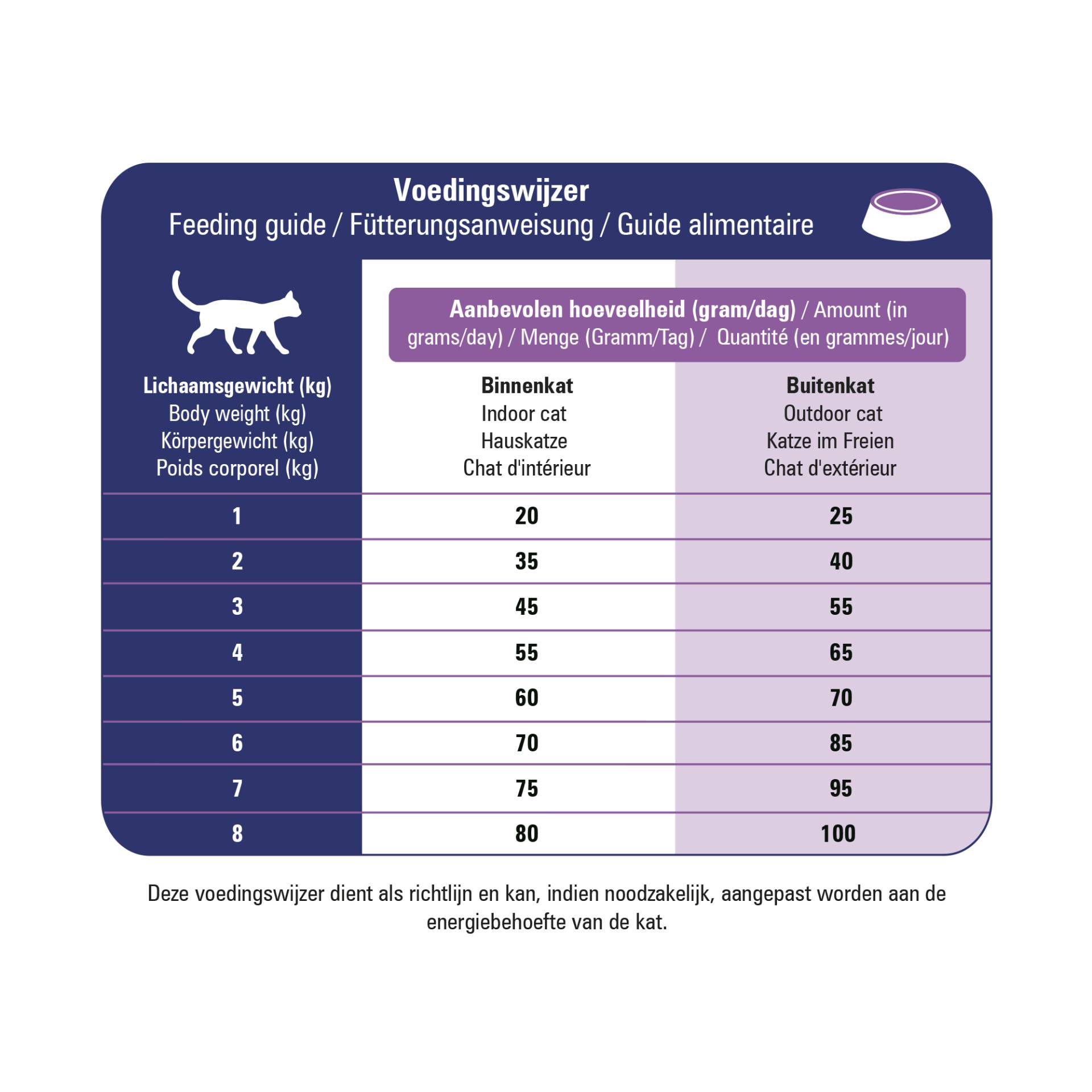 Prins VitalCare Veterinary Diet Skin Support - 2 x 1,5 kg von Prins