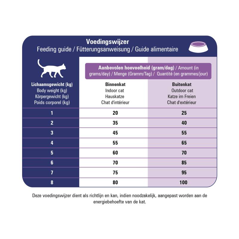 Prins VitalCare Veterinary Diet Skin Support - 2 x 5 kg Prins VitalCare Veterinary Diet Skin Support - 2 x 5 kg von Prins