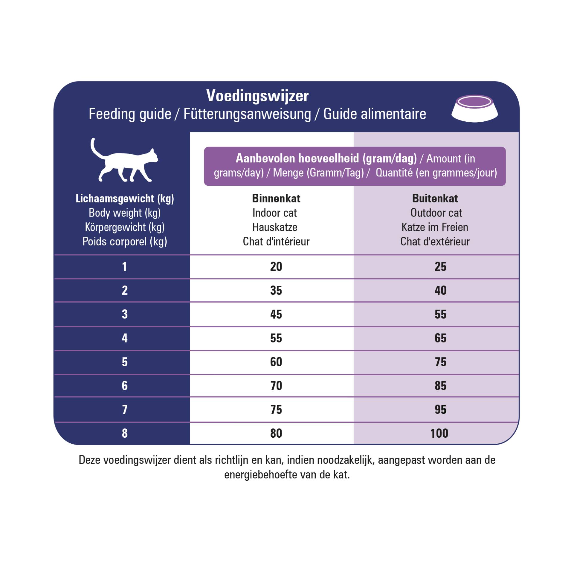 Prins VitalCare Veterinary Diet Struvite & Calciumoxalate - 2 x 5 kg Prins VitalCare Veterinary Diet Struvite & Calciumoxalate - 2 x 5 kg von Prins