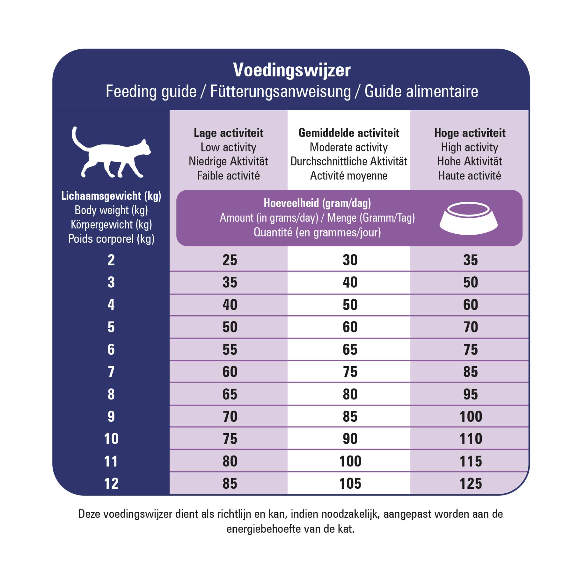 VitalCare Veterinary Diet - Renal & Liver - 2 x 5 kg VitalCare Veterinary Diet - Renal & Liver - 2 x 5 kg von Prins