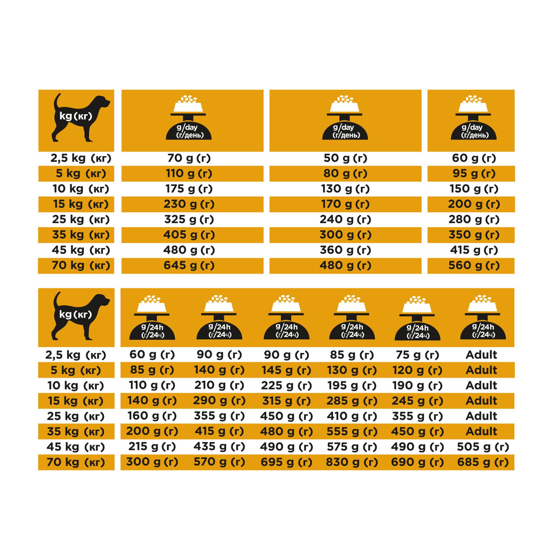 Purina Pro Plan Veterinary Diets JM Joint Mobility Hund - 3 kg Purina Pro Plan Veterinary Diets JM Joint Mobility Hund - 3 kg von Purina Pro Plan