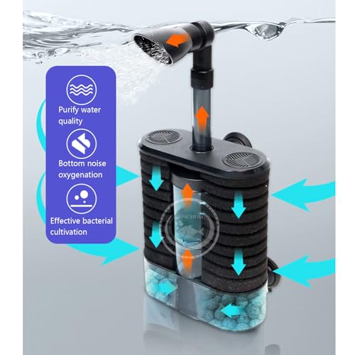 ZUJIABAO Kompakter Aquariumfilter mit USB-betriebenen organischen Medien und Fließbett-Design für Aquarien, Wasserreinigung, Aquariumfilter ZUJIABAO Kompakter Aquariumfilter mit USB-betriebenen organischen Medien und Fließbett-Design für Aquarien, Wasserreinigung, Aquariumfilter von ZUJIABAO