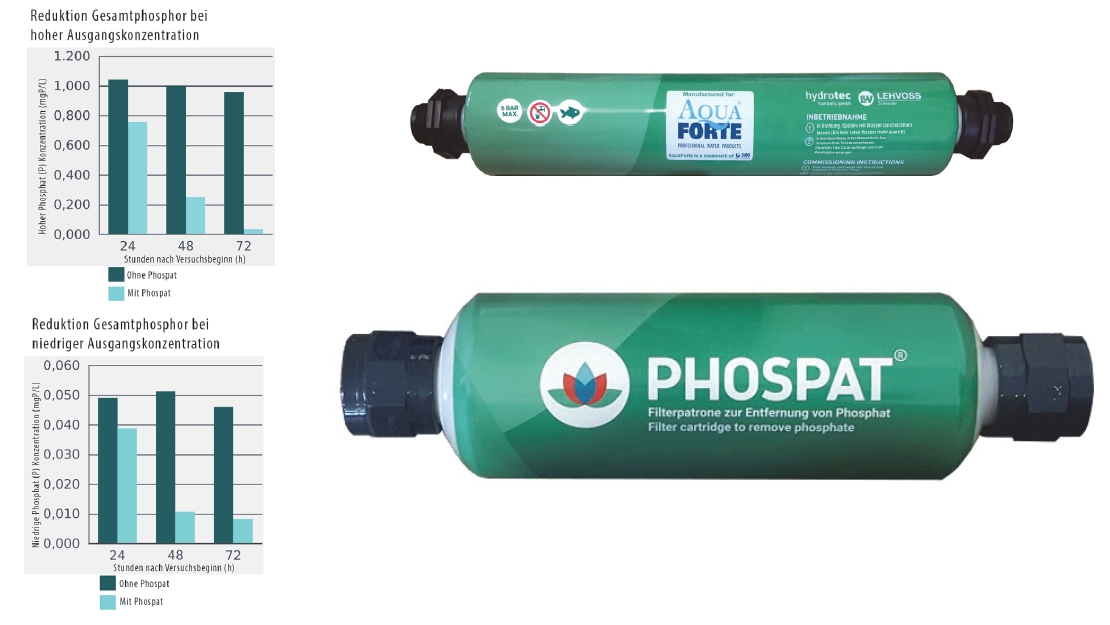 AquaForte Phospat Filterpatrone