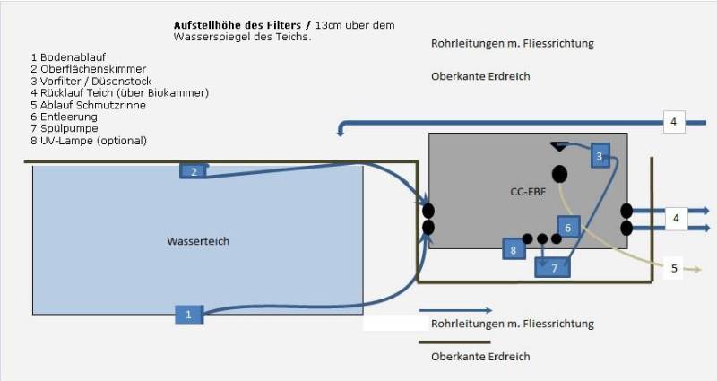 CC - EBF 300S I Crystal Clear Endlosbandfilter Schwerkraft CC - EBF 300S I Crystal Clear Endlosbandfilter Schwerkraft
